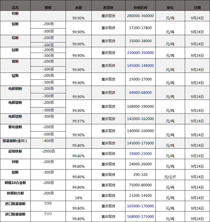 Ȼ懡~ۡ늽~ۣ250Ŀ300ĿּȻuⒷۡTⒷ۵